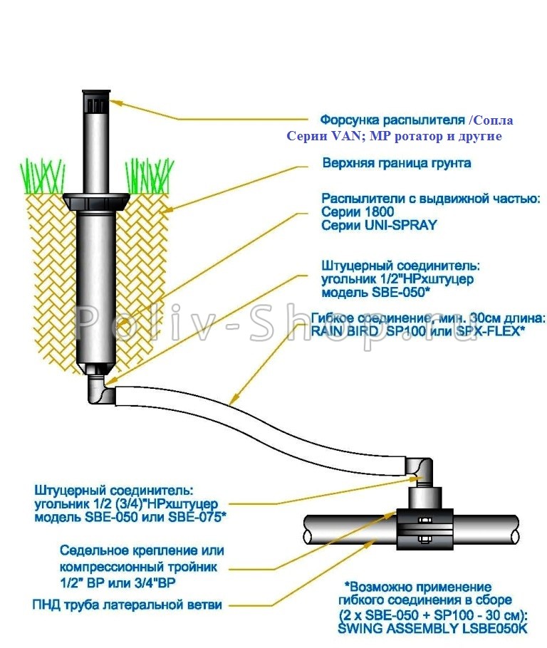 Схема подключения автополива газона